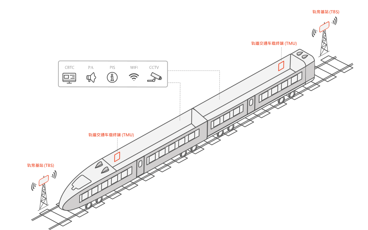 Train diagram
